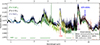Thumbnail: Fig. A.1. Refer to the following caption and surrounding text.