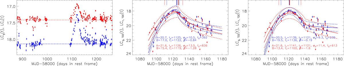 Fig. 2. Refer to the following caption and surrounding text.