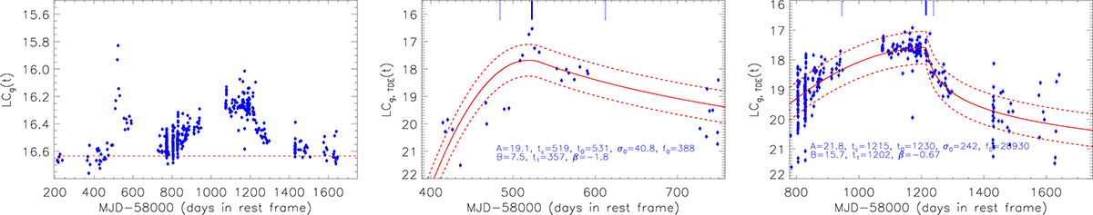 Fig. 3. Refer to the following caption and surrounding text.