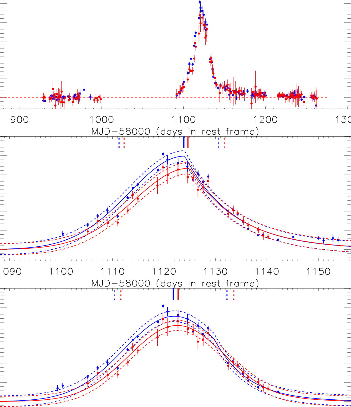 Fig. A.1. Refer to the following caption and surrounding text.