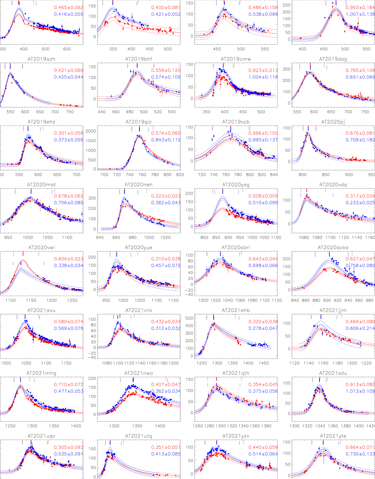 Fig. B.1. Refer to the following caption and surrounding text.