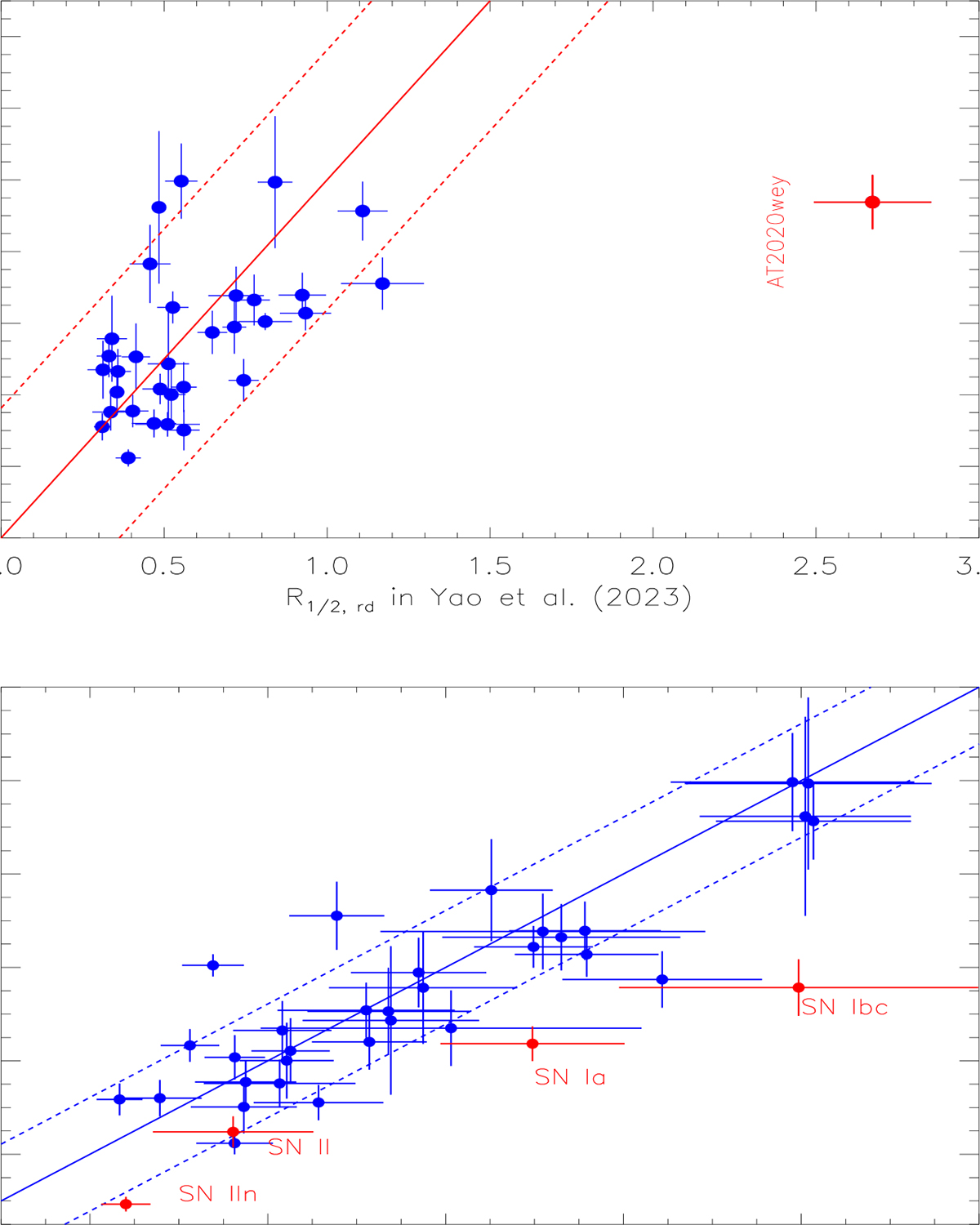Fig. B.2. Refer to the following caption and surrounding text.