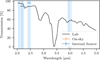 Thumbnail: Fig. 2 Refer to the following caption and surrounding text.