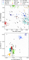 Thumbnail: Fig. 1 Refer to the following caption and surrounding text.