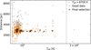 Thumbnail: Fig. 2 Refer to the following caption and surrounding text.