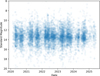 Thumbnail: Fig. 10 Refer to the following caption and surrounding text.