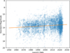 Thumbnail: Fig. 11 Refer to the following caption and surrounding text.