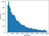 Thumbnail: Fig. 8 Refer to the following caption and surrounding text.