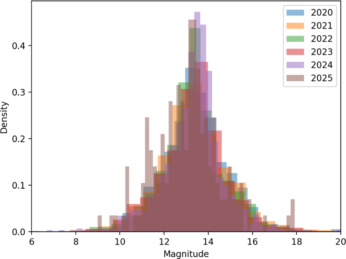 Fig. 9 Refer to the following caption and surrounding text.