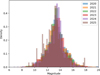 Thumbnail: Fig. 9 Refer to the following caption and surrounding text.