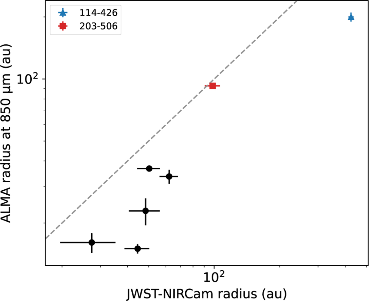 Fig. 11 Refer to the following caption and surrounding text.