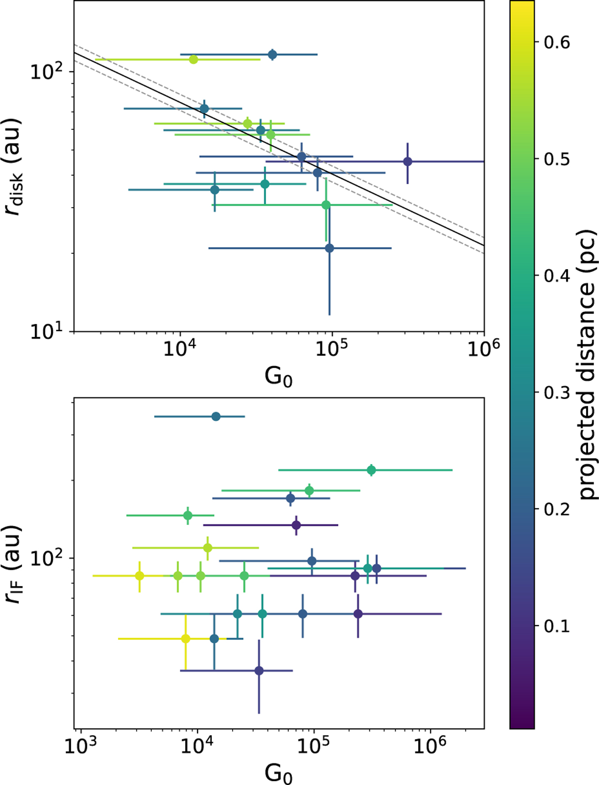 Fig. 13 Refer to the following caption and surrounding text.
