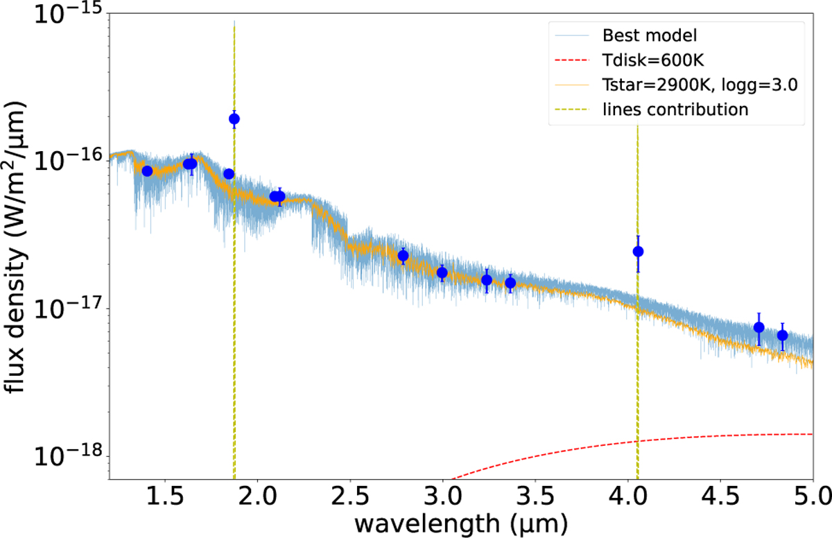 Fig. 8 Refer to the following caption and surrounding text.