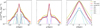 Thumbnail: Fig. 2 Refer to the following caption and surrounding text.