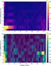 Thumbnail: Fig. 5 Refer to the following caption and surrounding text.