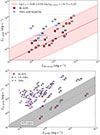 Thumbnail: Fig. 2. Refer to the following caption and surrounding text.