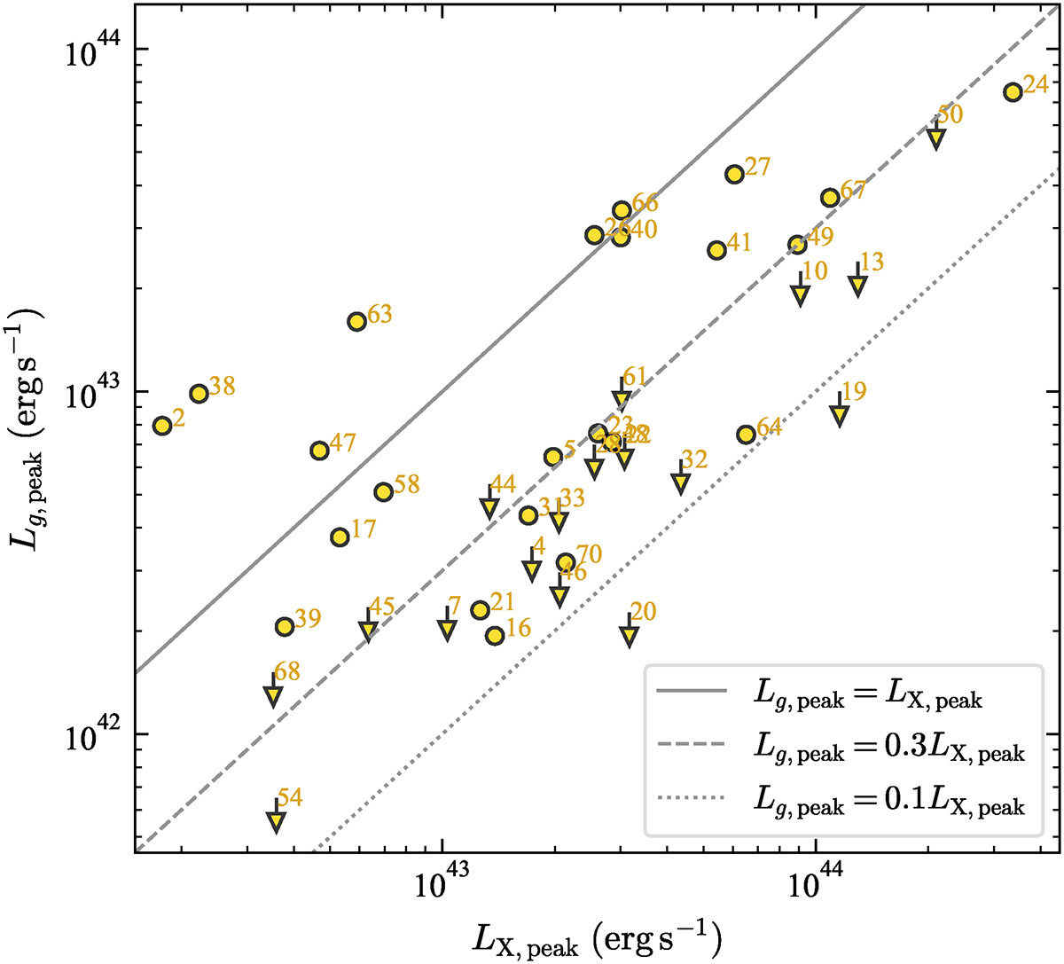 Fig. 6. Refer to the following caption and surrounding text.