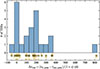 Thumbnail: Fig. 7. Refer to the following caption and surrounding text.