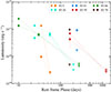 Thumbnail: Fig. 8. Refer to the following caption and surrounding text.