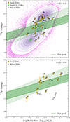 Thumbnail: Fig. 9. Refer to the following caption and surrounding text.