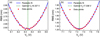 Thumbnail: Fig. 10 Refer to the following caption and surrounding text.