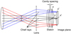 Thumbnail: Fig. 1 Refer to the following caption and surrounding text.