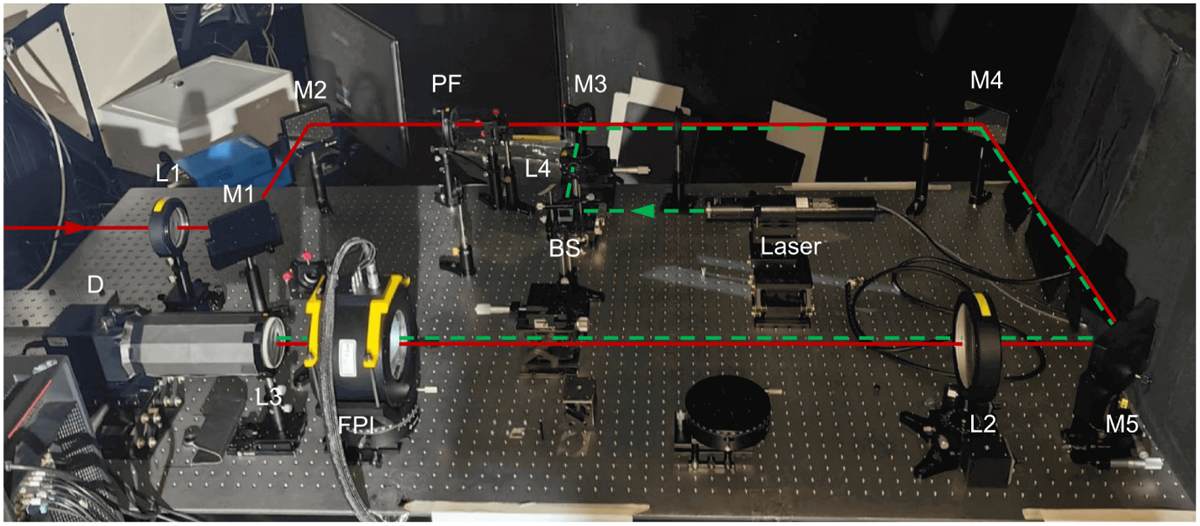 Fig. 2 Refer to the following caption and surrounding text.