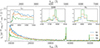 Thumbnail: Fig. A.1. Refer to the following caption and surrounding text.