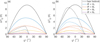 Thumbnail: Fig. 8 Refer to the following caption and surrounding text.