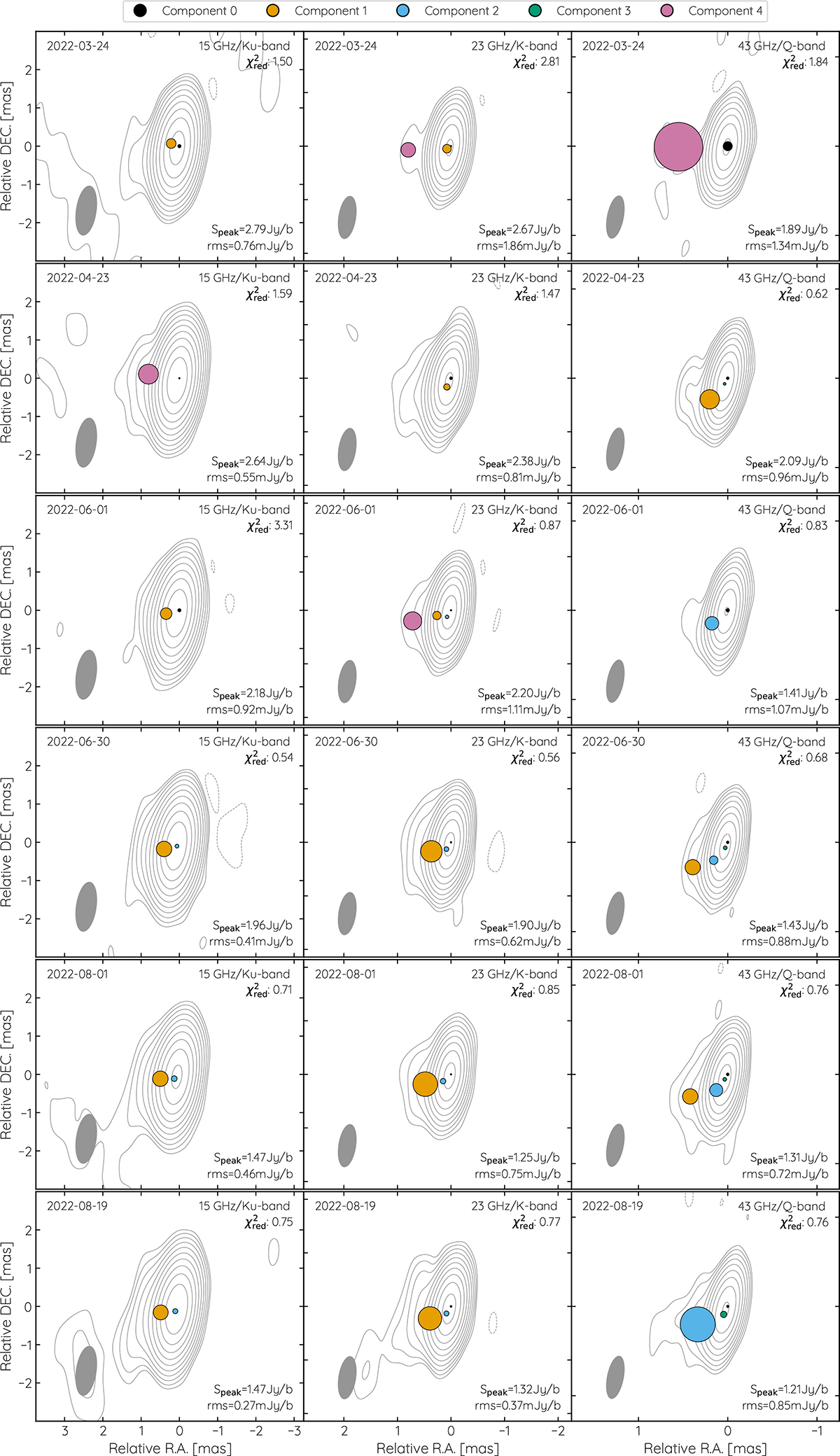 Fig. B.1. Refer to the following caption and surrounding text.