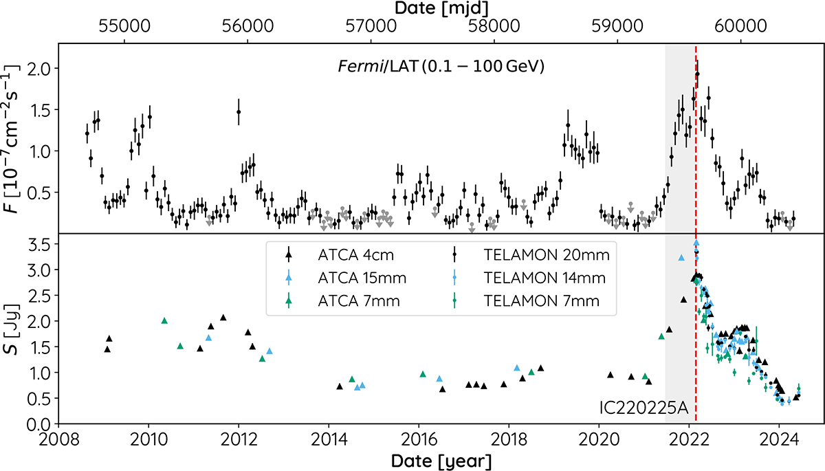 Fig. 2. Refer to the following caption and surrounding text.