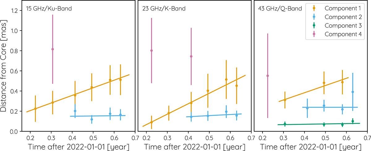 Fig. 4. Refer to the following caption and surrounding text.
