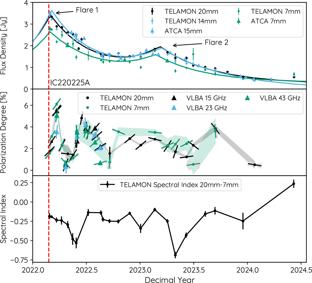 Fig. 5. Refer to the following caption and surrounding text.