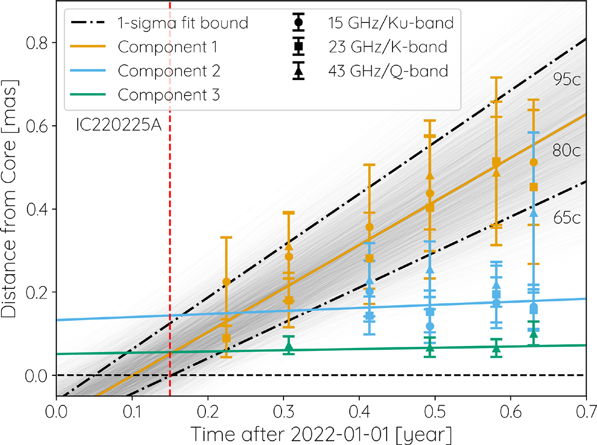 Fig. 7. Refer to the following caption and surrounding text.