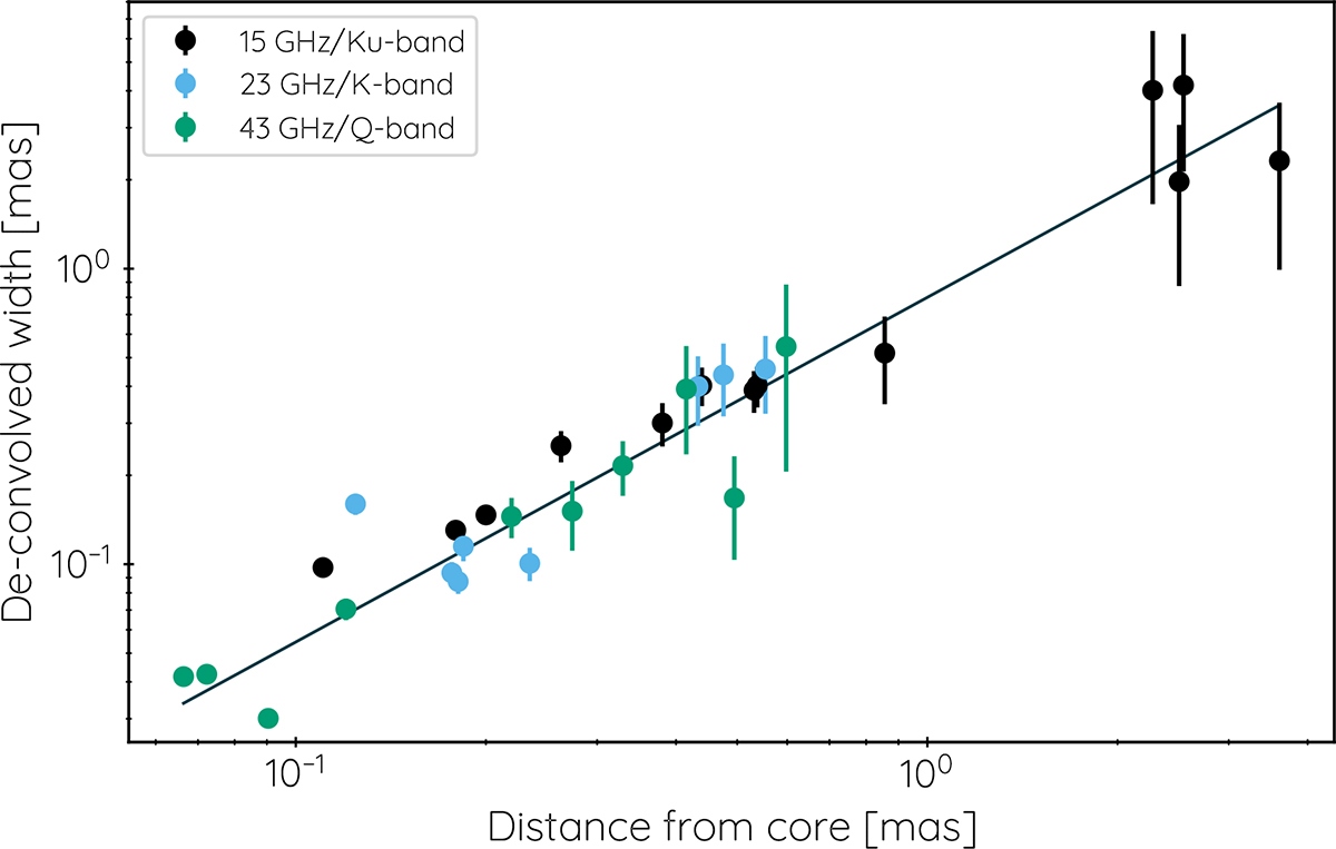 Fig. A.1. Refer to the following caption and surrounding text.