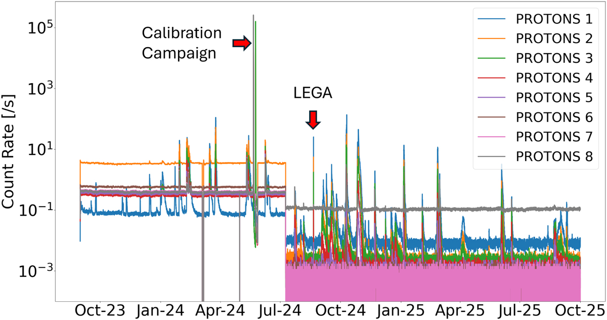 Fig. 12 Refer to the following caption and surrounding text.