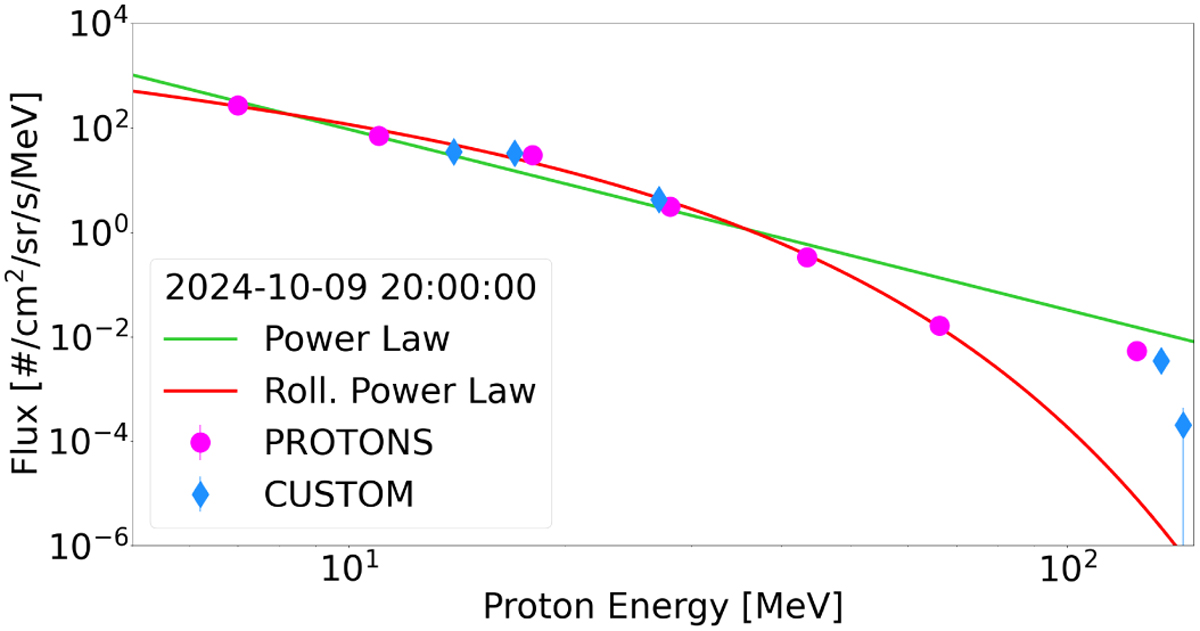 Fig. 14 Refer to the following caption and surrounding text.