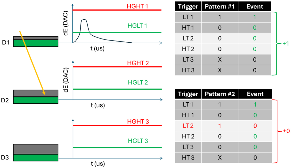 Fig. 4 Refer to the following caption and surrounding text.