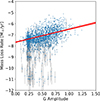Thumbnail: Fig. 10. Refer to the following caption and surrounding text.