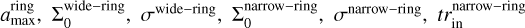 Mathematical equation: $a_{{\rm{max }}}^{{\rm{ring }}},\Sigma _0^{{\rm{wide - ring }}},{\sigma ^{{\rm{wide - ring }}}},\Sigma _0^{{\rm{narrow - ring }}},{\sigma ^{{\rm{narrow - ring }}}},tr_{{\rm{in }}}^{{\rm{narrow - ring }}}$