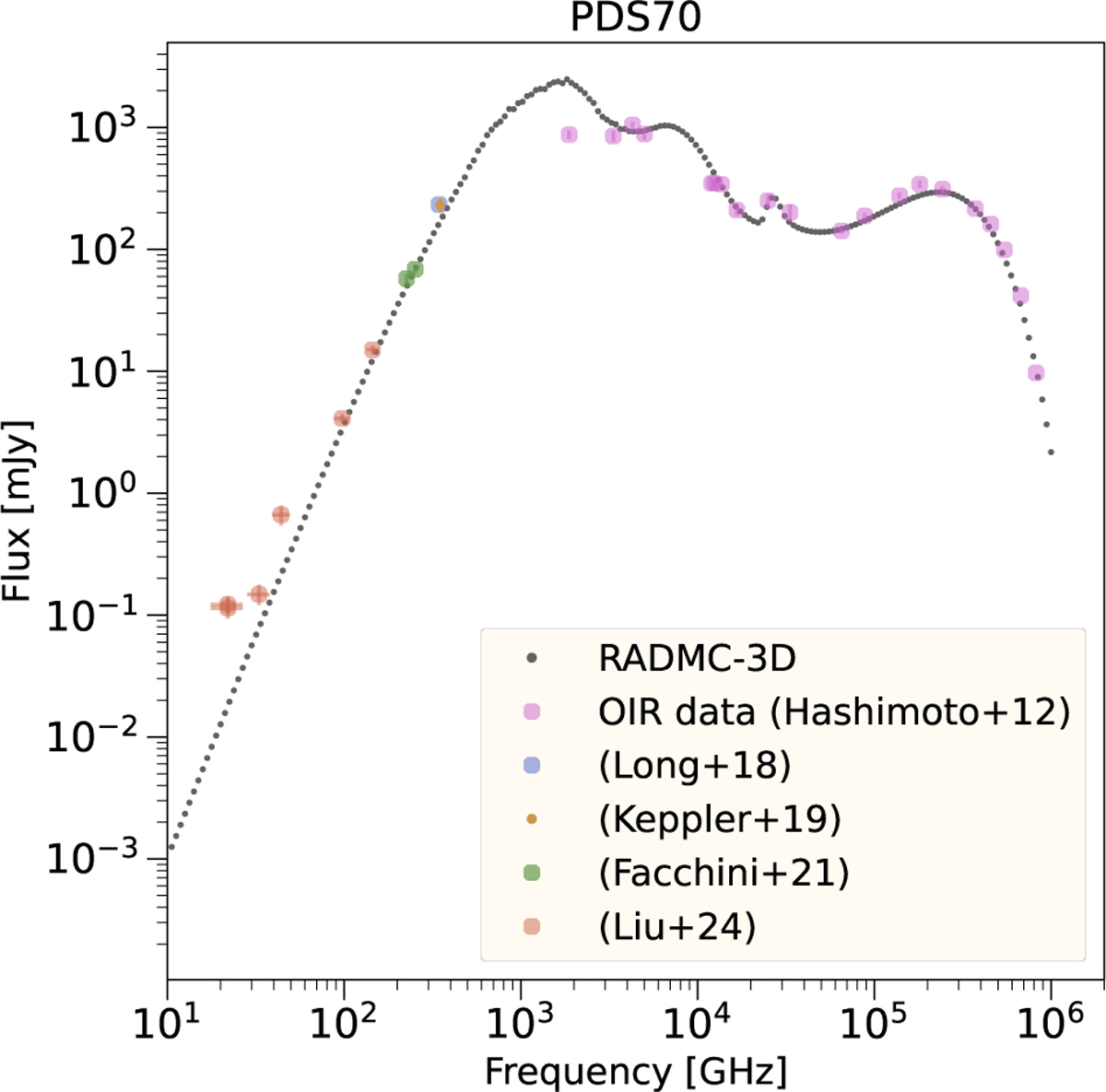 Fig. C.1 Refer to the following caption and surrounding text.