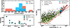 Thumbnail: Fig. 1. Refer to the following caption and surrounding text.