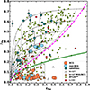 Thumbnail: Fig. 6. Refer to the following caption and surrounding text.
