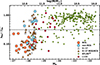 Thumbnail: Fig. 7. Refer to the following caption and surrounding text.