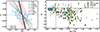 Thumbnail: Fig. 8. Refer to the following caption and surrounding text.