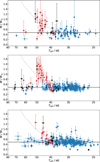 Thumbnail: Fig. 12 Refer to the following caption and surrounding text.