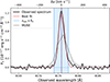 Thumbnail: Fig. 2. Refer to the following caption and surrounding text.