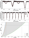 Thumbnail: Fig. 4. Refer to the following caption and surrounding text.