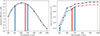 Thumbnail: Fig. 2. Refer to the following caption and surrounding text.