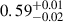 Mathematical equation: $ 0.59^{+0.01}_{-0.02} $